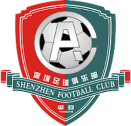 2000 - 2001