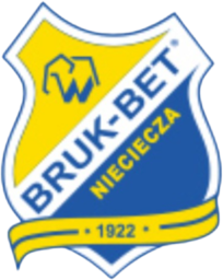 2009 - 2010