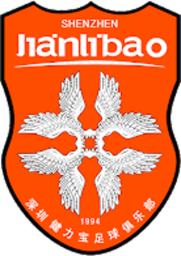 2004 - 2005