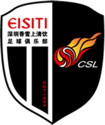2007 - 2008